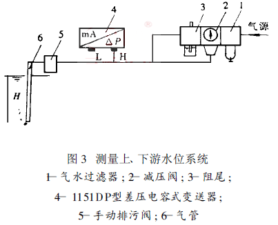 yϡˮλϵy(tng)